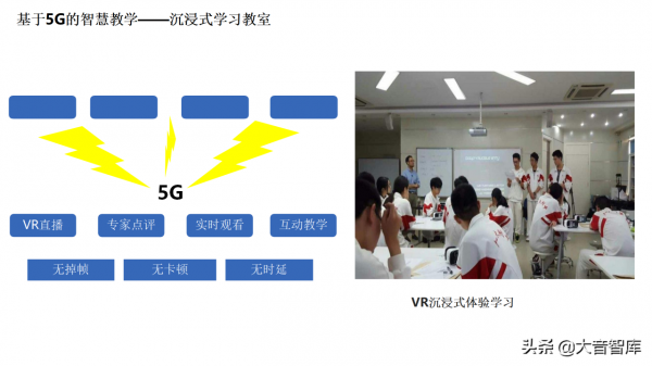 5G+AI智慧校園解決方案(PPT) 5G+AI智慧校園解決方案(PPT)