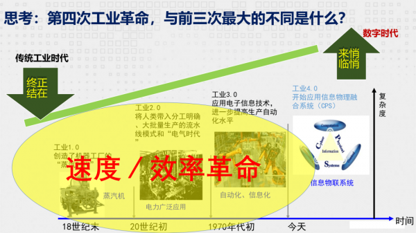 人工智慧時代,決定未來的3個問題 人工智慧時代,決定未來的3個問題