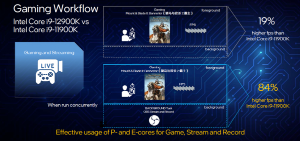 幀率比 R9-5950X 暴漲 30%，12 代酷睿越級大提升