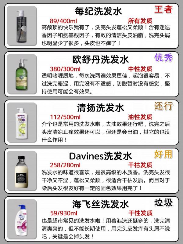 你的洗髮水上榜了嗎？垃圾洗髮水還在用嗎？