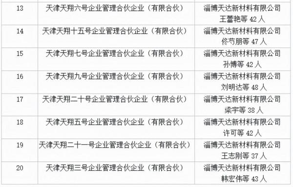 天辰齊翔：新設混改＋股權跟投，為己二腈技術產業化保駕護航