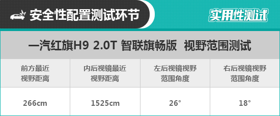 2022款一汽紅旗H9日常實用性測試報告 2022款一汽紅旗H9日常實用性測試報告