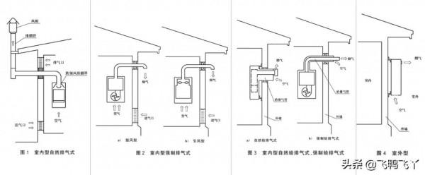 燃氣熱水器該怎麼選?哪款才是您的家居最優選擇 燃氣熱水器該怎麼選?哪款才是您的家居最優選擇