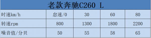 牛X評測：全新賓士C260L相比老款有哪些&quot&semi;最佳化&quot&semi;和&quot&semi;妥協&quot&semi;&quest;