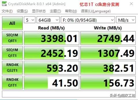 399元1TB 固態硬碟鑑證中國科技實力!北京憶芯合肥長鑫湖北長江 399元1TB 固態硬碟鑑證中國科技實力!北京憶芯合肥長鑫湖北長江