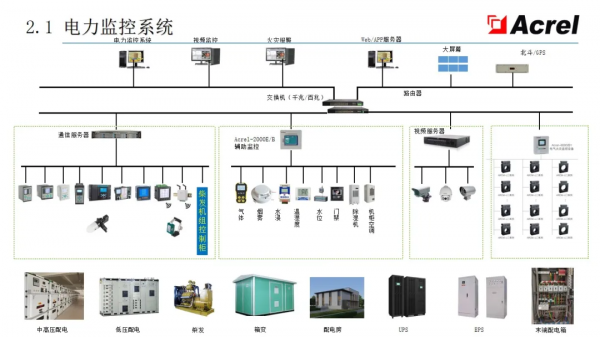 安科瑞智慧配電解決方案——安科瑞 陸琳鈺 安科瑞智慧配電解決方案——安科瑞 陸琳鈺