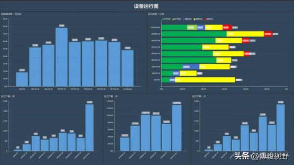 「智慧製造」資料時代，揭開豪邁中國“智慧製造”的經營密碼