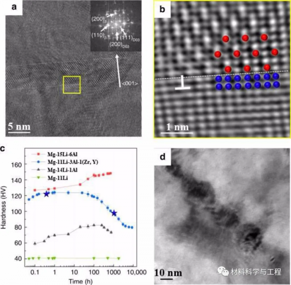 丁文江院士團隊《JMST》綜述:鎂鋰合金的塑性變形與熱處理 丁文江院士團隊《JMST》綜述:鎂鋰合金的塑性變形與熱處理