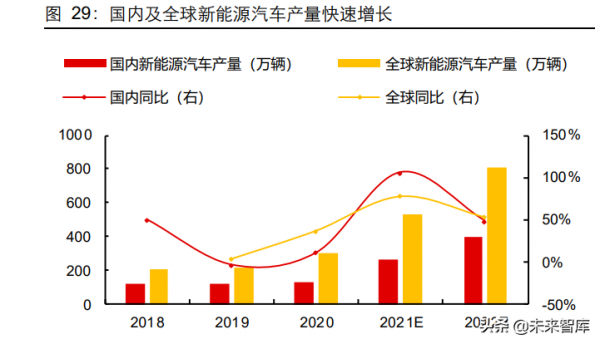 基礎化工行業研究及2022年投資策略:聚焦四大投資主線 基礎化工行業研究及2022年投資策略:聚焦四大投資主線