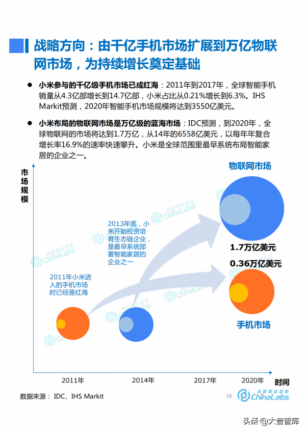 《小米成長之路與商業模式演化報告》，米粉們和大音一起復盤吧