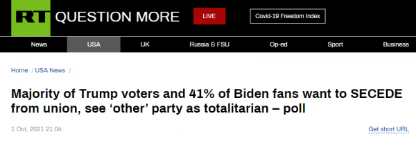 支援美國分裂?“令人震驚新民調”:41%拜登支持者、52%特朗普支持者贊同紅藍州脫離聯邦 支援美國分裂?“令人震驚新民調”:41%拜登支持者、52%特朗普支持者贊同紅藍州脫離聯邦