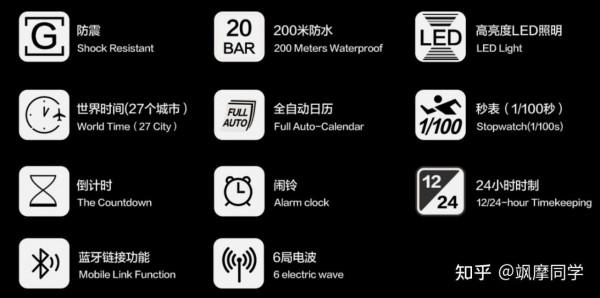 2021萬元內手錶怎麼選？品牌技術大亂鬥！最全乾貨長文告訴你答案