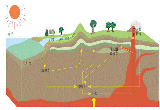 地球最古老的大陸,何時,及其如何出現在海平面之上? 地球最古老的大陸,何時,及其如何出現在海平面之上?