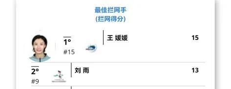 盤點排超聯賽亮眼的小將們