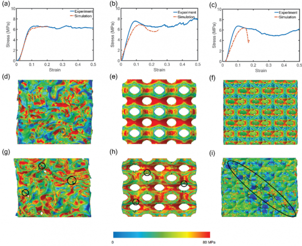 加利福尼亞大學：具有旋節拓撲結構的3D列印複合材料