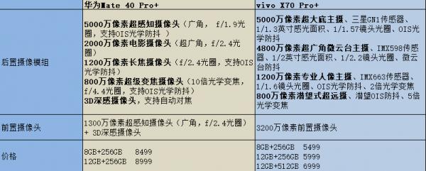 自研晶片來了,vivo旗艦又對華為旗艦帶來哪些威脅? 自研晶片來了,vivo旗艦又對華為旗艦帶來哪些威脅?