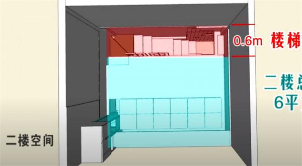 上海1家6口住24㎡房，卻塞下4間臥室和一個餛飩店？怎麼辦到的？