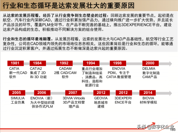 190頁PPT讀懂工業軟體巨頭達索Dassault