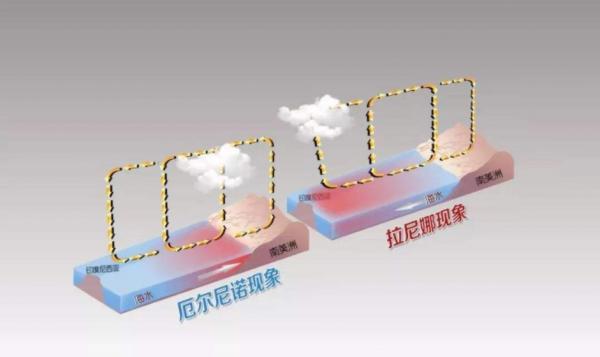 地球降溫、冷冬預警來了？2021年氣候或大變，可能是雙拉尼娜年
