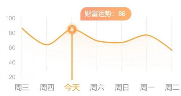 天蠍座今日運勢「12.24-星期五」
