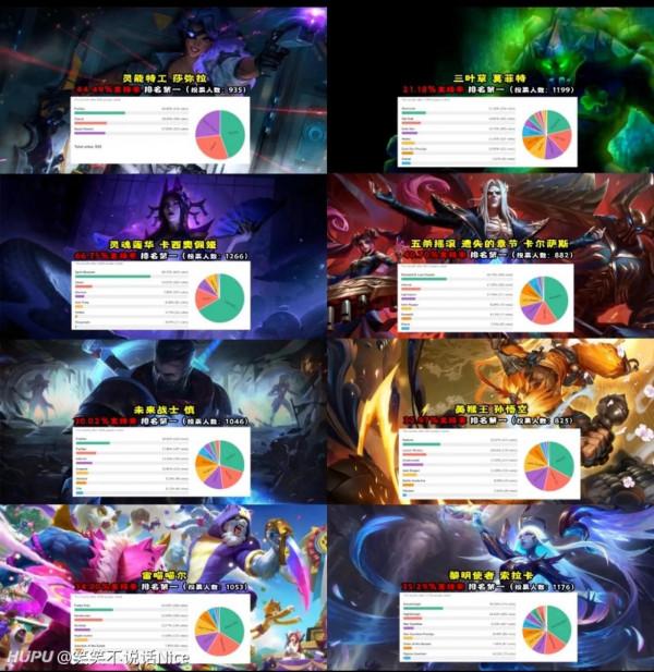 外服年度票選，2021年157位英雄最受歡迎面板，IG除了洛全部第一