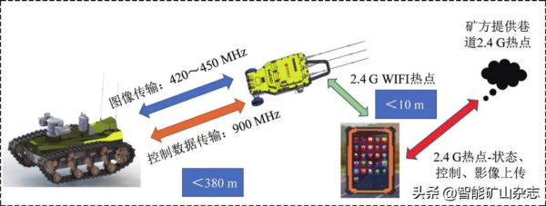 煤礦危險氣體巡檢機器人技術瓶頸及研發應用