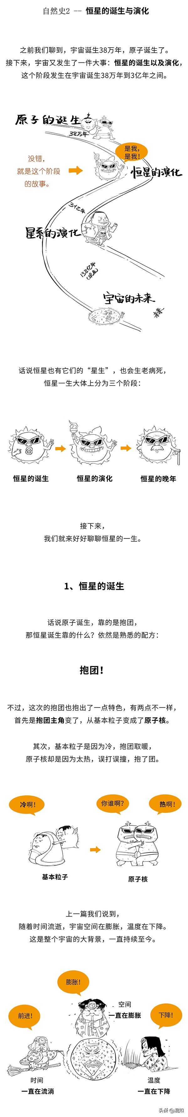 你知道元素週期表上的元素都是怎麼來的嗎？其實是煉丹煉出來的
