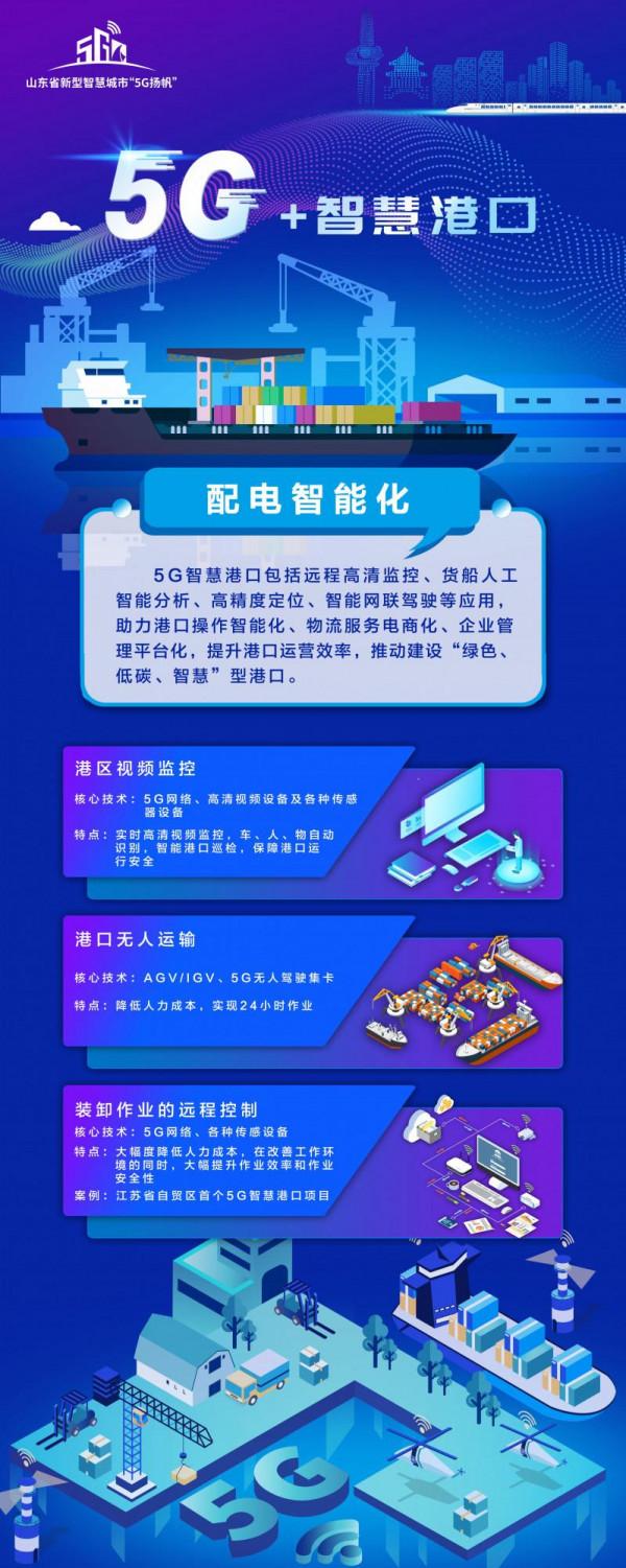 新型智慧城市“5G+行業應用”——企業園區 新型智慧城市“5G+行業應用”——企業園區