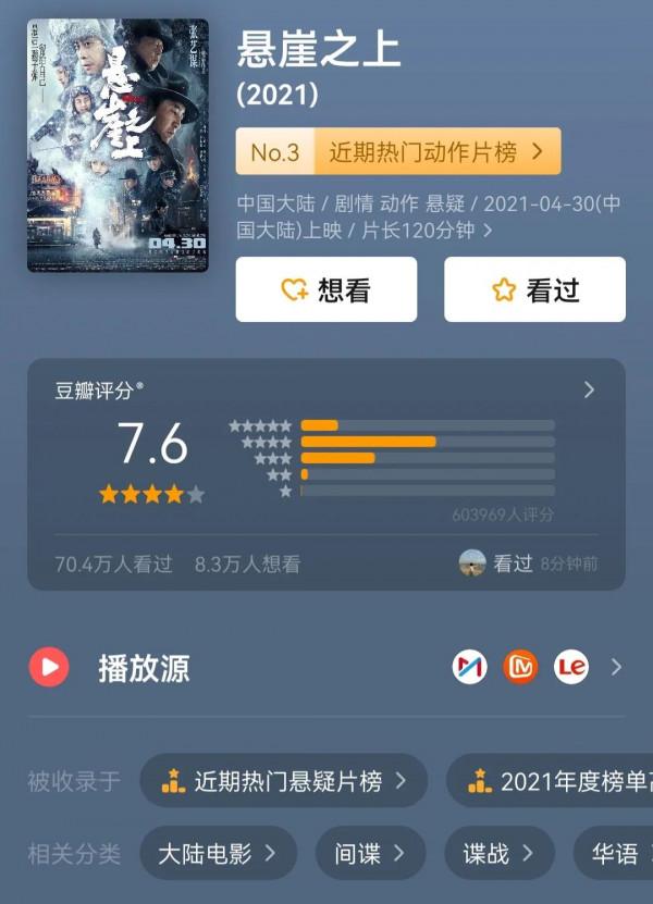 2021豆瓣評分最高華語電影，你看了嗎？（上）