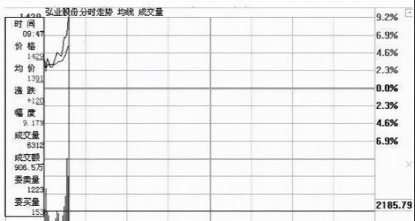 從窮人到富人的全過程:股市這麼難賺錢,為何還有很多人在炒股? 從窮人到富人的全過程:股市這麼難賺錢,為何還有很多人在炒股?