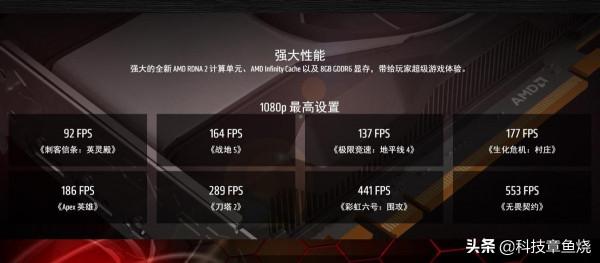 甜品卡新選擇，電競玩家心頭好，華碩RX6600XT上市