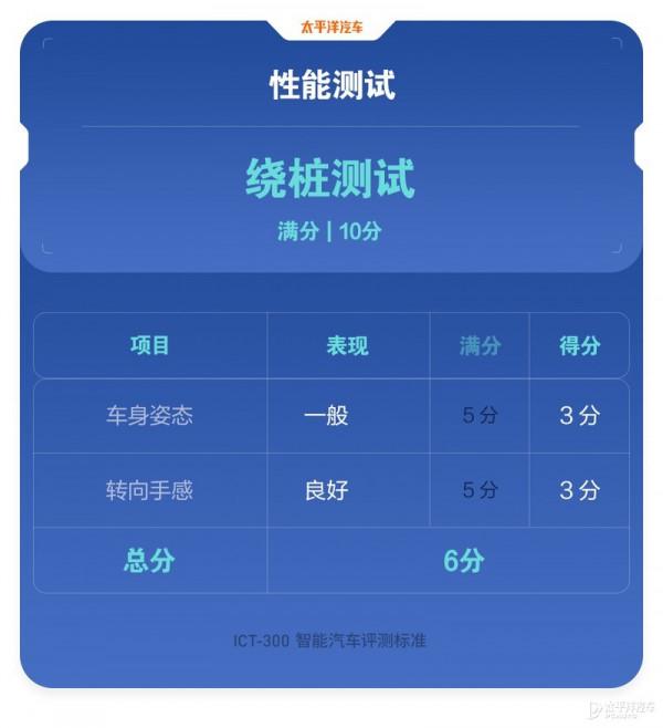 吉利這臺賣更貴的車測試得分反而更低！星越L把錢花在哪了？