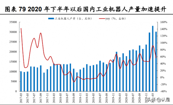 美的集團深度研究:價值鏈重塑精進效率,能力圈外移驅動成長 美的集團深度研究:價值鏈重塑精進效率,能力圈外移驅動成長