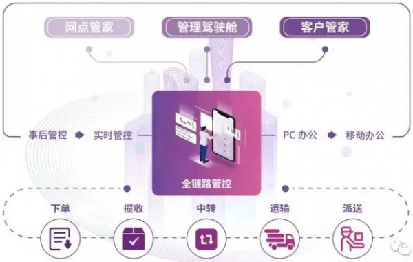 快遞價格戰趨緩後，中通、韻達與圓通速遞2022年競爭重點在哪？