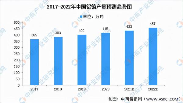 2022年中國鋁加工行業市場前景預測及投資研究報告 2022年中國鋁加工行業市場前景預測及投資研究報告