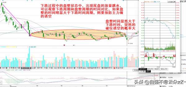 中國股市：出現這些“量價組合”，說明主力正在出貨，散戶要注意