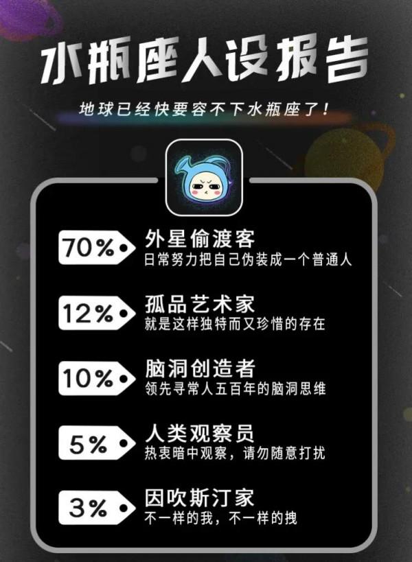 十二星座的人設報告