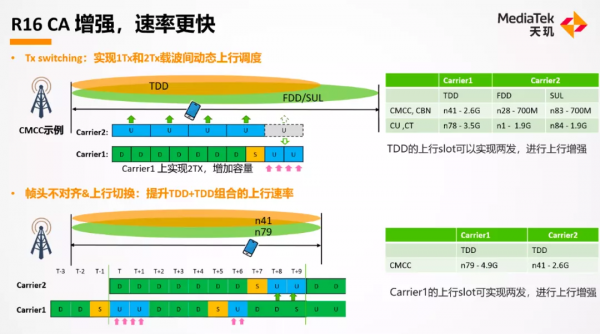 備戰R16新週期，聯發科憑什麼成了尖子生？