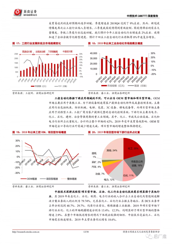 中控技術公司深度分析報告：智慧製造大勢所趨，工控龍頭借力騰飛