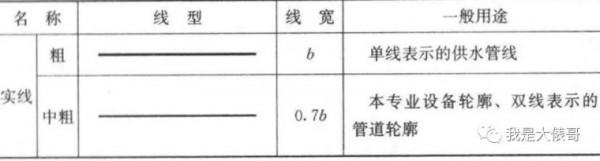 暖通空調、給排水、消防CAD圖例符號大全