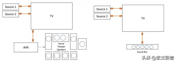 HDMI 2.1 對你有用嗎！8K/60Hz、4K/120Hz、eARC、VRR是什麼？