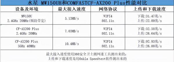 如何選擇自己的第一張無線網絡卡