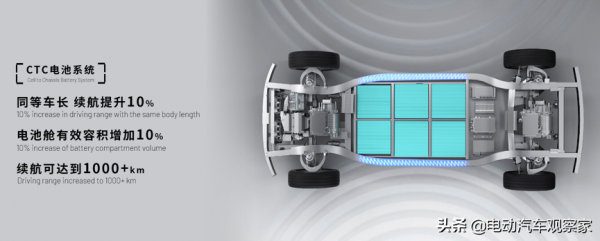 悠跑超級底盤：給汽車顛覆者的武器