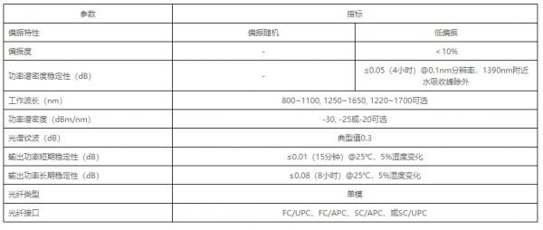 臺式寬頻光源 臺式寬頻光源