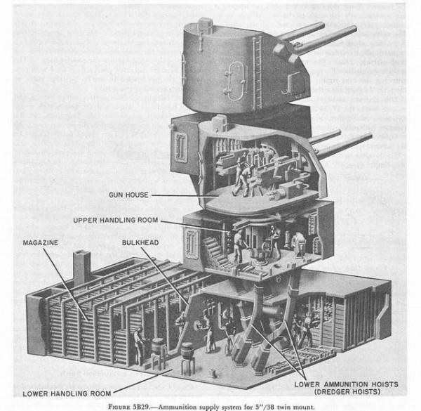 半自動打成全自動,被自動裝填慣壞的年輕人,不知道扛炮彈有多累 半自動打成全自動,被自動裝填慣壞的年輕人,不知道扛炮彈有多累