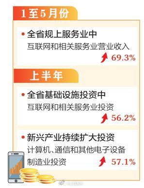 山西數字經濟加快發展