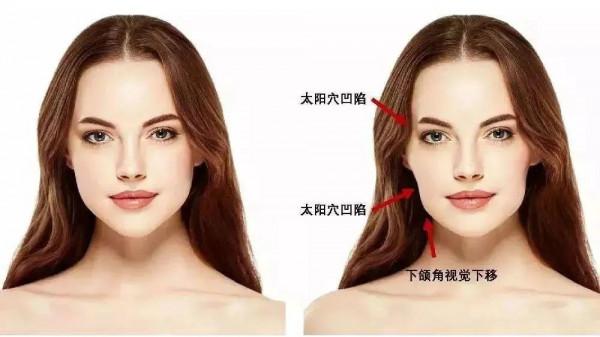 就是它們，一直在偷偷地改變你的臉型