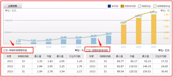 估值計算以及市盈率陷阱