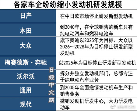 車企加速告別發動機，燃油車將成絕唱？