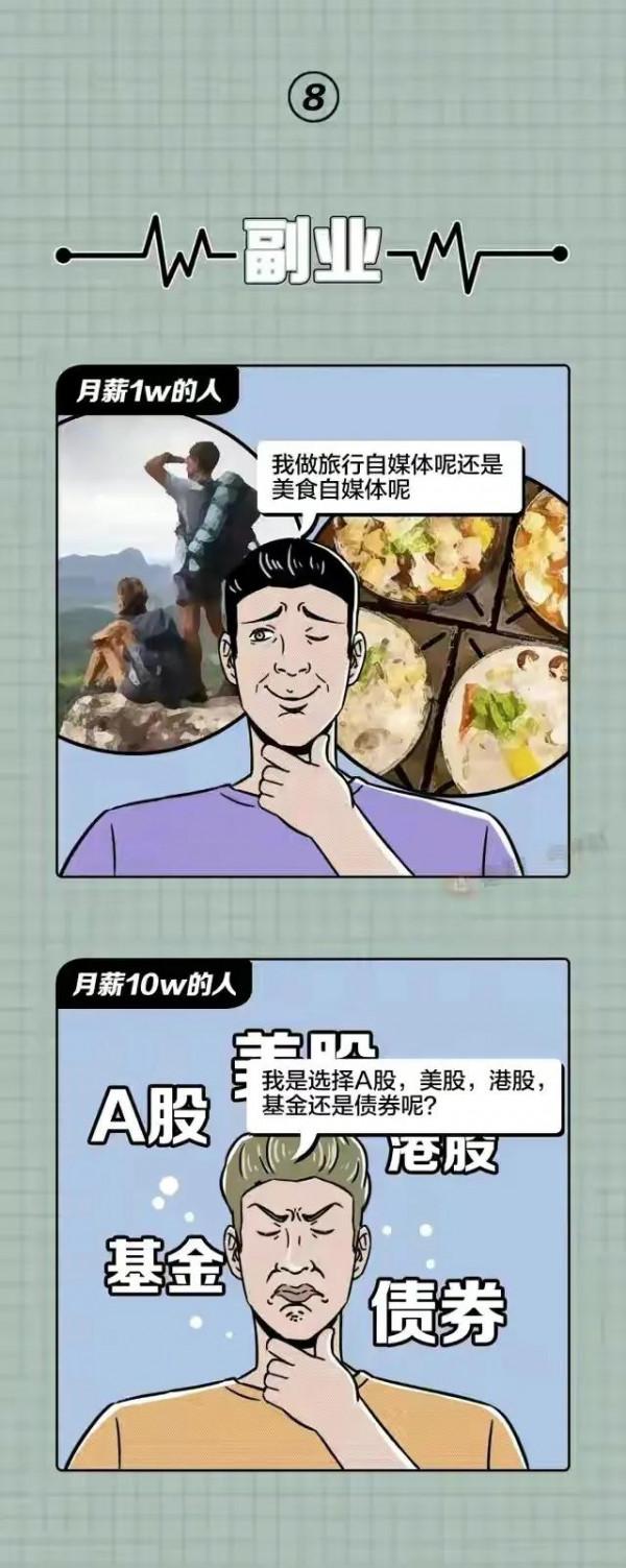 月薪1萬和月薪10萬的人原來區別這麼大（漫畫）